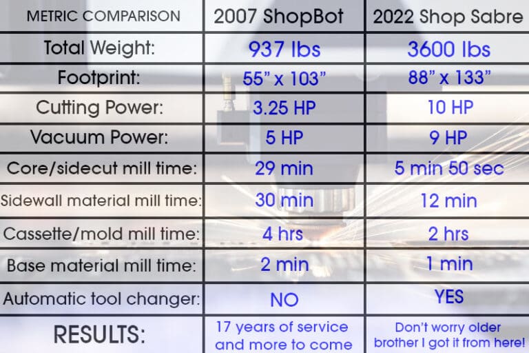 metric comparisons CNC machines